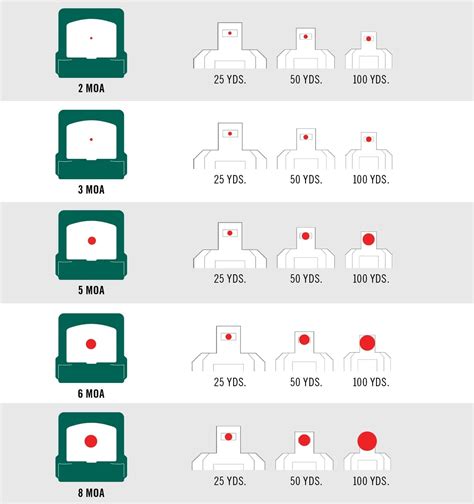 Best Red Dot Size for Pistol