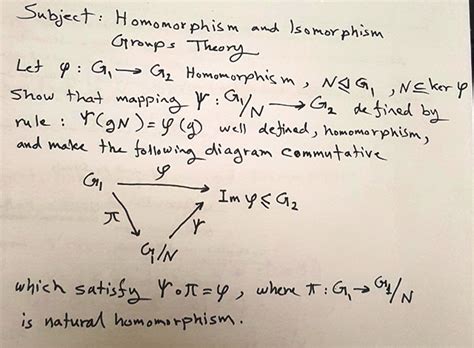 +Defination and Examples of Homomorphism and Subgroups 的图像结果