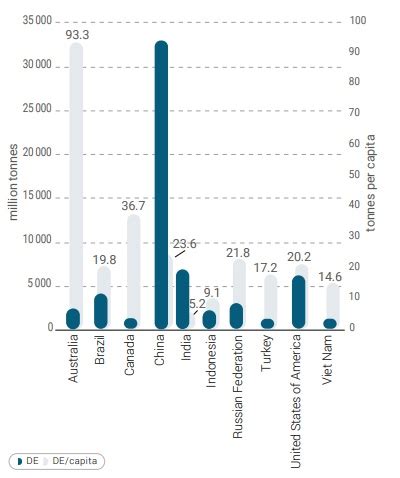 Overview of the draft National Resource Efficiency Policy ...