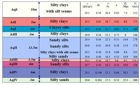 ABAQUS-Based Numerical Analysis of Land Subsidence Induced by Pit ...
