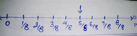 Re-present -5/8 on number line and also right two rational numbers ...