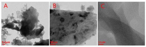 Nanomaterials | Special Issue : Advanced Nanoscale Materials for ...