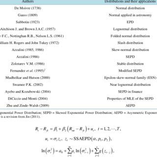 Image result for Normal Distribution Applications Examples Calculations