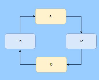 Image result for Two-phase Locking Tutorial