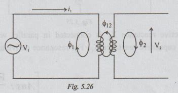 Mutual inductance - Definition, Formula, Derivation