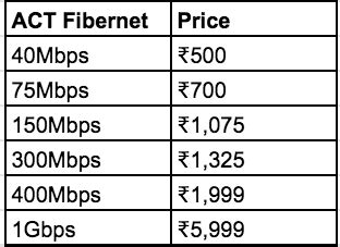 Best Broadband plans for 2021: All you need to know | GQ India