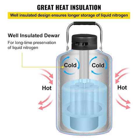 VEVOR BestEquip 3L Liquid Nitrogen Container Aluminum India | Ubuy