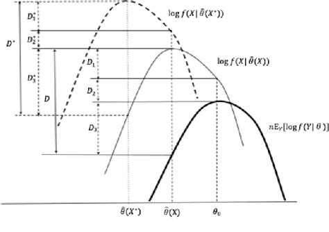 Image result for First Time Life Modelling Test