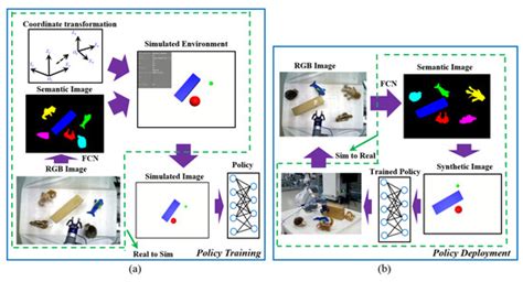 Real–Sim–Real Transfer for Real-World Robot Control Policy Learning ...