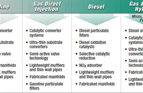 Tenneco targets CVs with exhaust solutions | Autocar Professional
