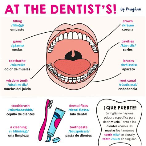 Pinterest | Endodoncia, Dental, Dentistas