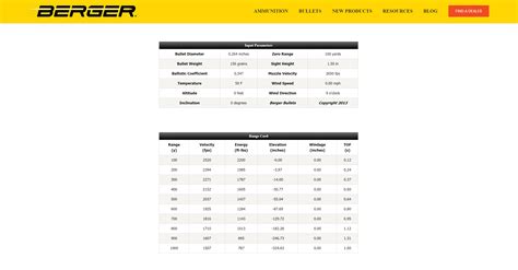 6.5 creed with the 156 Berger load data | Page 3 | Long Range Hunting ...