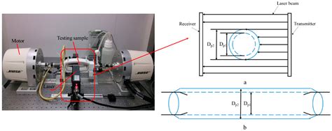 Compliance Study of Endovascular Stent Grafts Incorporated with ...