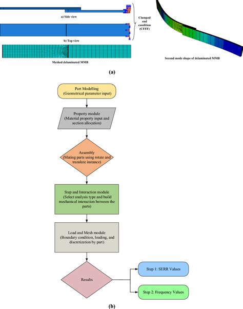 Image result for SimFlow Meshing Tutorial