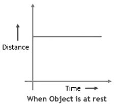 Motion and Time Class 7 Notes Science Chapter 9 Free PDF