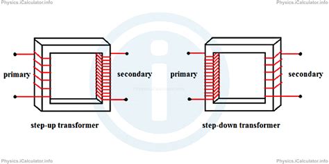 Image result for How Transformers Function