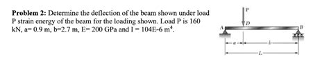 Image result for How to Solve a Beam Deflection Problem