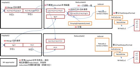 MapReduce Local Work 的图像结果