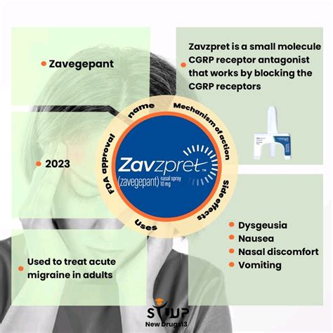 Stuup | استوآپ on LinkedIn: #stuup #zavzpret