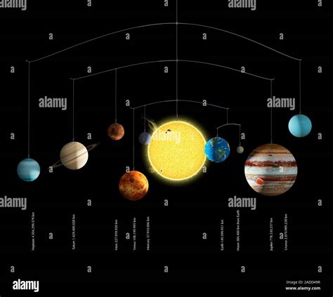 Sun Planets Solar System Distance