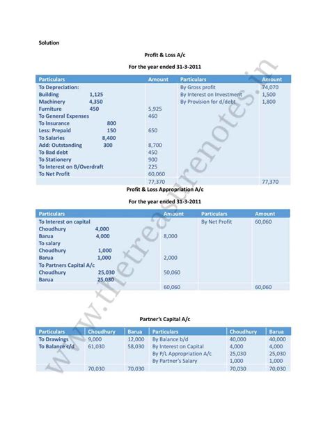 AHSEC Class 12 Accountancy' Final Accounts Solution 2012-2022 | HS 2nd ...