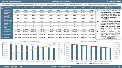 High Rise Residential Project | CEPT - Portfolio