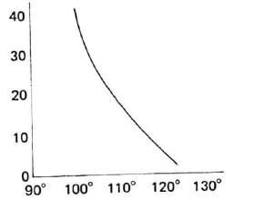 Coupling Constants - NMR Spectroscopy | Organic Chemistry