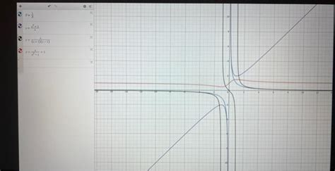 Image result for Limits and Continuity Graph Examples