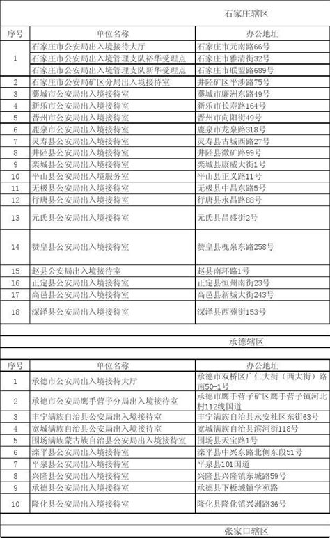 中国公民出入境证件申请表将在本月公布_在学网
