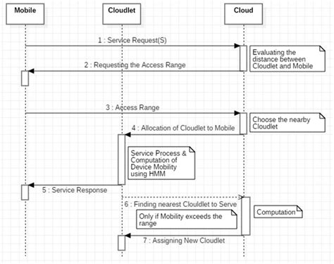 Image result for Offloading Static and Dynamic in Computer