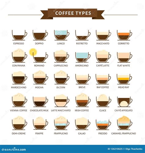 Types Of Coffee Vector Illustration. Infographic Of Coffee Types ...