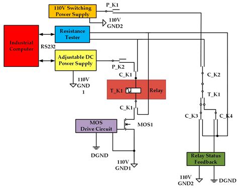A Reliability Assessment Method for High Speed Train Electromagnetic Relays