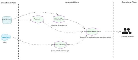 Data Map Example 的图像结果