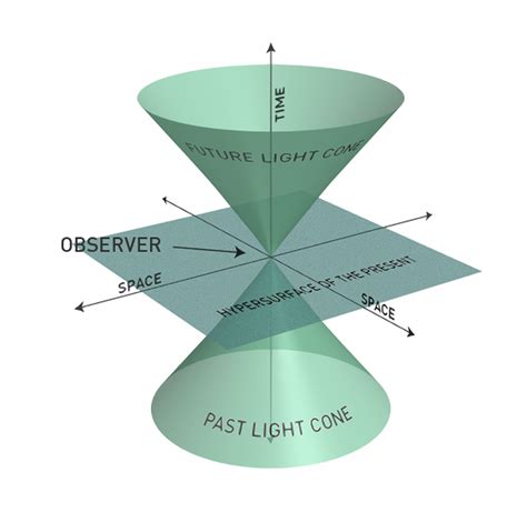 Image result for Understanding Space-Time