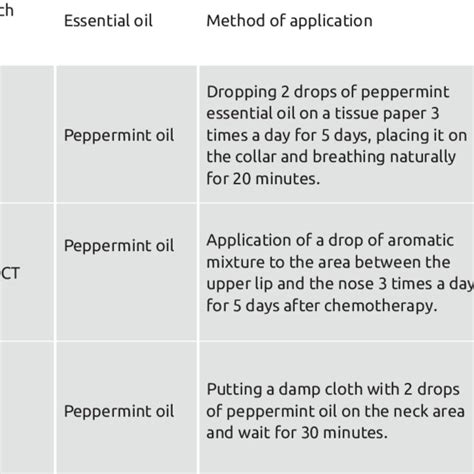 Image result for Cold Pressed Extraction Method