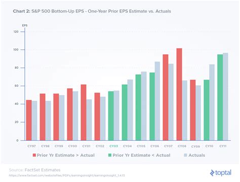 Getting the Most from Equity Research | Economic empowerment series ...