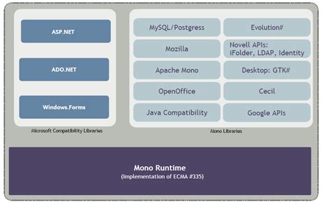 Mono .Net On Windows 的图像结果