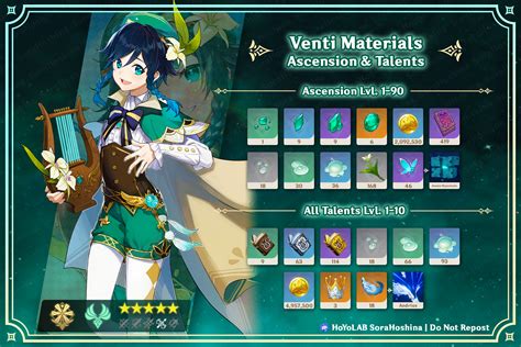 Venti Ascension and Talent Materials | Genshin Impact