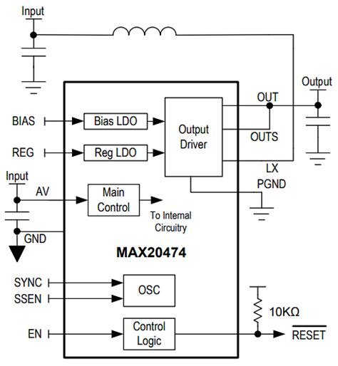 MAX20474 Synchronous Boost Converter - Analog Devices / Maxim ...