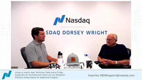Weekly Review - 07/25/2025 | Nasdaq Dorsey Wright