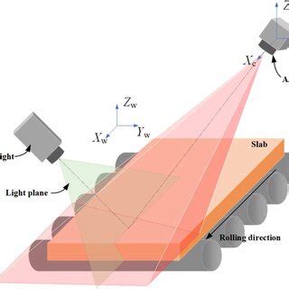 Structure Light Camera 的图像结果
