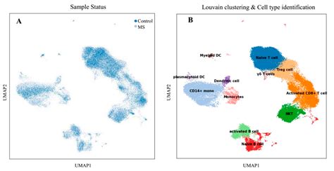 Regulation of CTLA-4 and PD-L1 Expression in Relapsing-Remitting ...