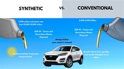 Synthetic Oil vs. Conventional Oil | Victorville Hyundai
