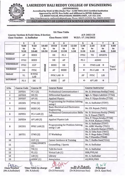 LAKIREDDY BALI REDDY COLLEGE OF ENGINEERING