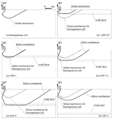 Image result for Geotechnical Modeling