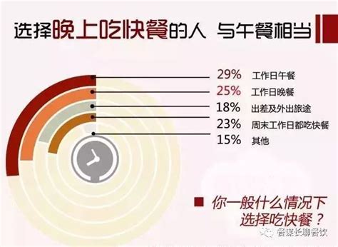 2021年中国中式快餐行业市场现状分析，“老乡鸡”高居中式快餐品牌榜首「图」_趋势频道-华经情报网