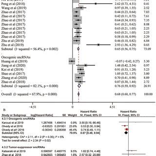 Image result for Subgroup Identification