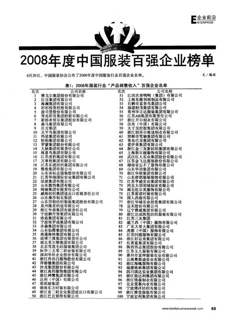 “2021年中国服装行业百强企业”名单正式发布！_中国服装协会网
