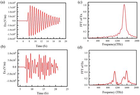 In-Plane Radiation of Surface Plasmon Polaritons Excited by Free Electrons