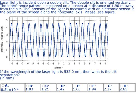 Image result for Laser Interference Pattern